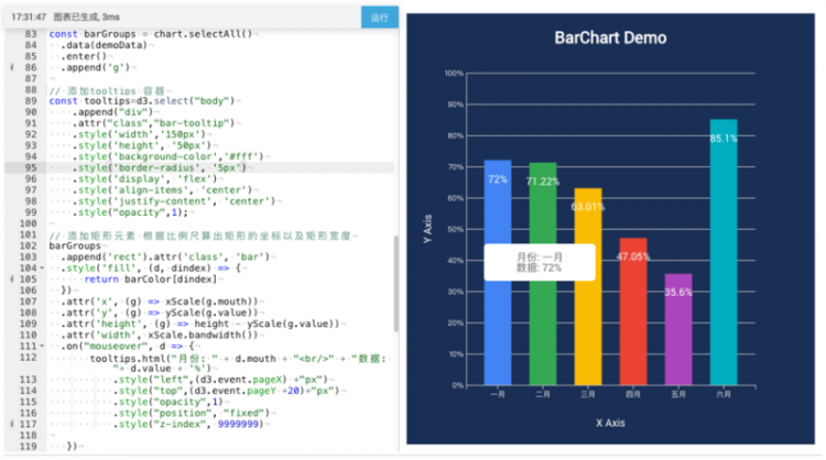 【JS】初识 D3.js ：打造专属可视化