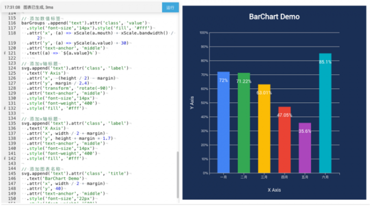 【JS】初识 D3.js ：打造专属可视化