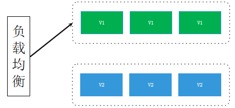 【JS】分布式全链路灰度发布的探索与实践