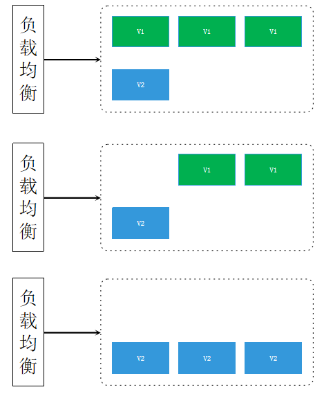 【JS】分布式全链路灰度发布的探索与实践