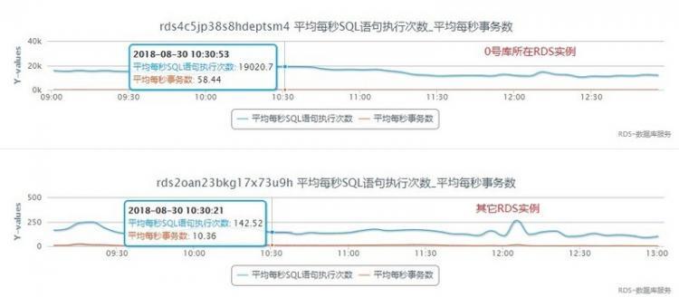 【JS】针对数据库连接池到DRDS连接探活的优化