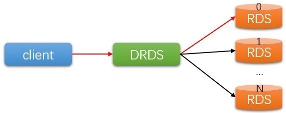 【JS】针对数据库连接池到DRDS连接探活的优化