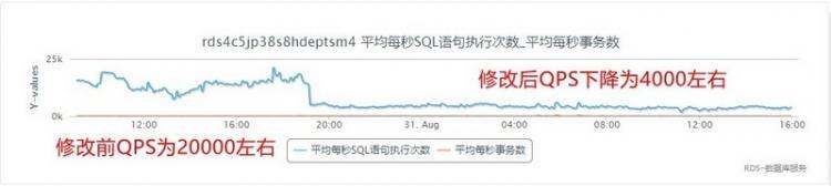 【JS】针对数据库连接池到DRDS连接探活的优化