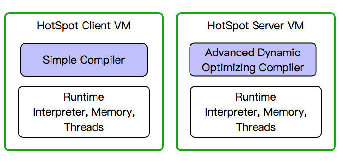 【Java】[转载]Understanding JVM Internals