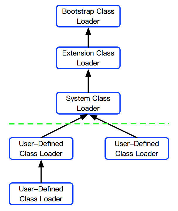 【Java】[转载]Understanding JVM Internals