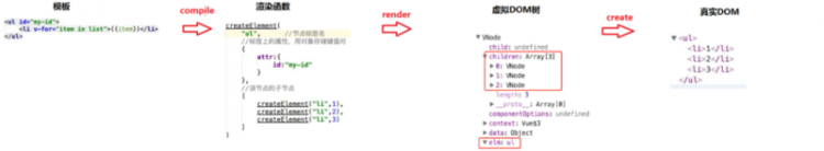 【JS】Vue-虚拟DOM