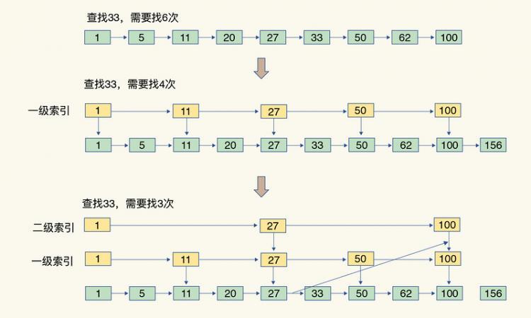 【Java】面试：Redis为什么快呢？查询为何会变慢呢？