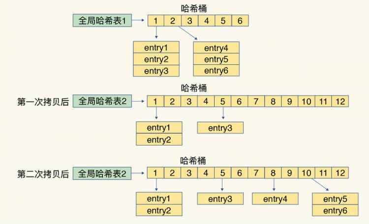 【Java】面试：Redis为什么快呢？查询为何会变慢呢？