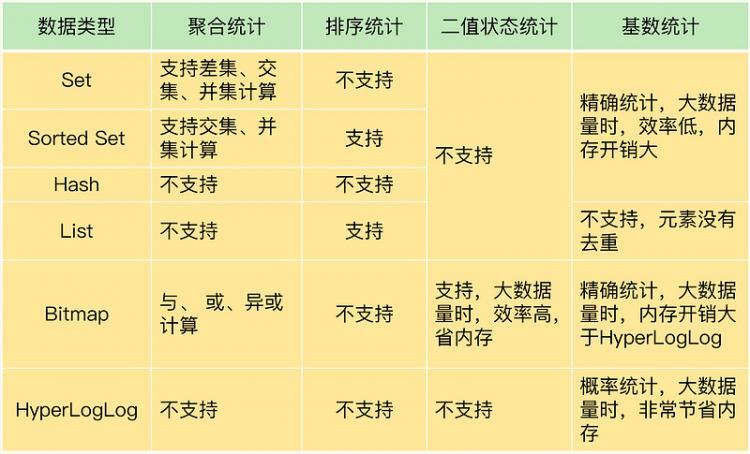 【Java】面试：Redis为什么快呢？查询为何会变慢呢？