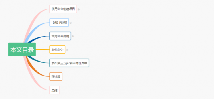 【Java】实话实说 | 这些maven命令，你会几个？