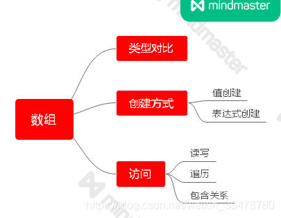 【安卓】Kotlin 学习笔记之内置类型（1）