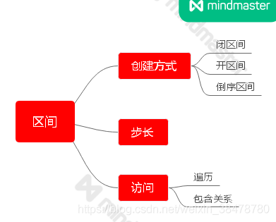 【安卓】Kotlin 学习笔记之内置类型（1）