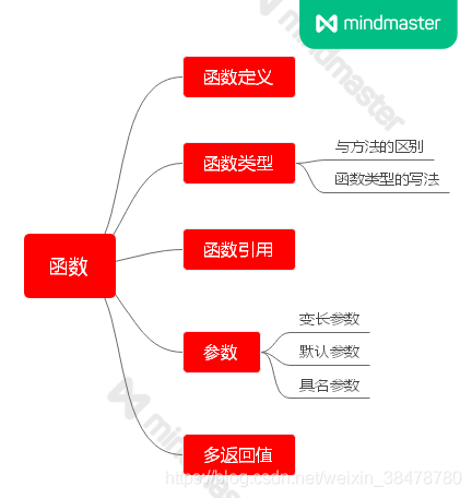 【安卓】Kotlin 学习笔记之内置类型（2）