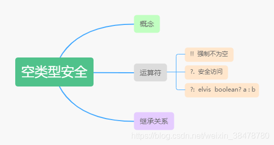 【安卓】Kotlin 空类型安全与智能类型转换