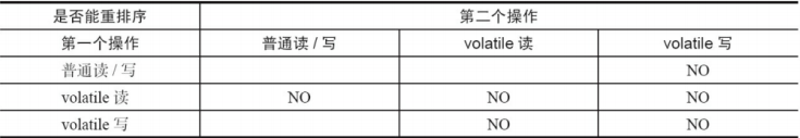 【Java】指令重排序、内存屏障很难？看完这篇你就懂了！