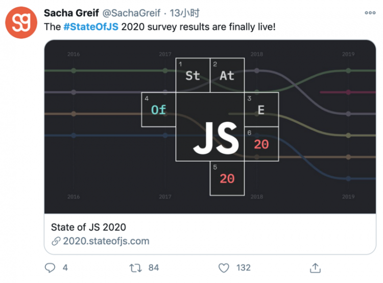 【JS】2020 全球 JS 调查报告新鲜出炉