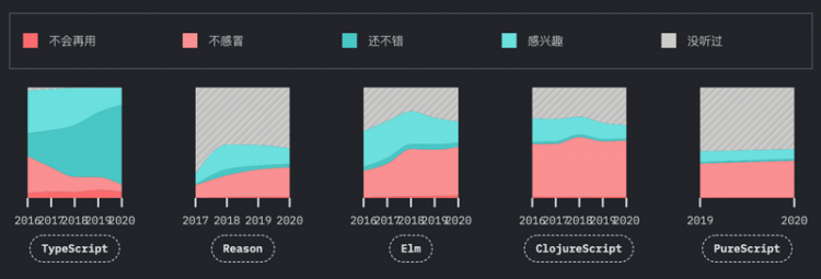 【JS】2020 全球 JS 调查报告新鲜出炉