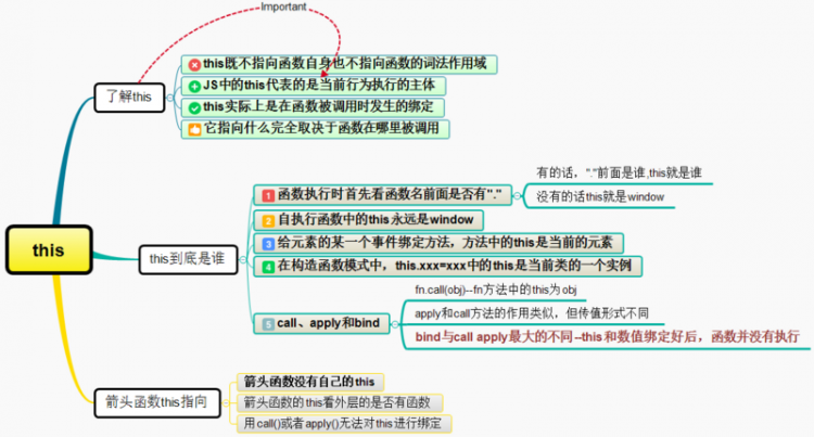 【JS】JavaScript this 关键字详解