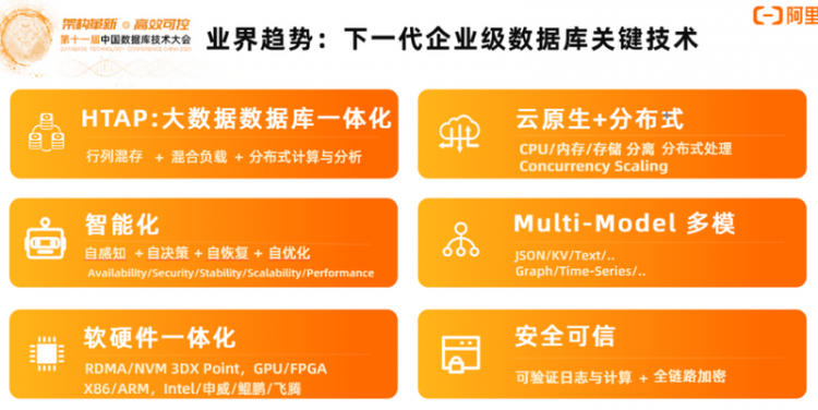 【JS】DTCC 2020 | 阿里云李飞飞：云原生分布式数据库与数据仓库系统点亮数据上云之路