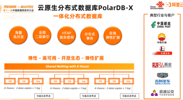 【JS】DTCC 2020 | 阿里云李飞飞：云原生分布式数据库与数据仓库系统点亮数据上云之路