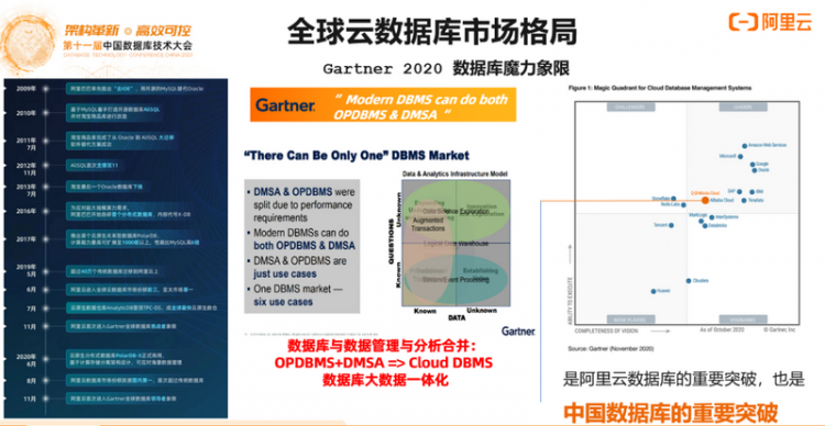 【JS】DTCC 2020 | 阿里云李飞飞：云原生分布式数据库与数据仓库系统点亮数据上云之路