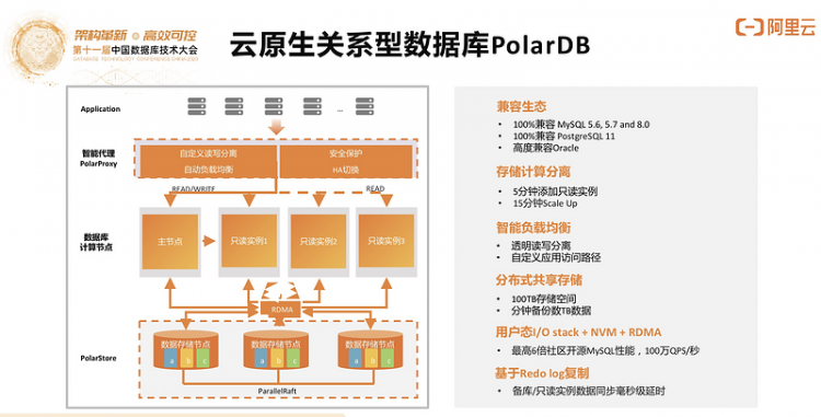 【JS】DTCC 2020 | 阿里云李飞飞：云原生分布式数据库与数据仓库系统点亮数据上云之路