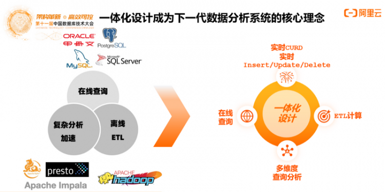 【JS】DTCC 2020 | 阿里云李飞飞：云原生分布式数据库与数据仓库系统点亮数据上云之路