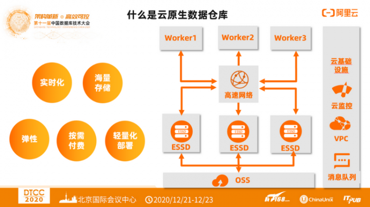 【JS】DTCC 2020 | 阿里云李飞飞：云原生分布式数据库与数据仓库系统点亮数据上云之路