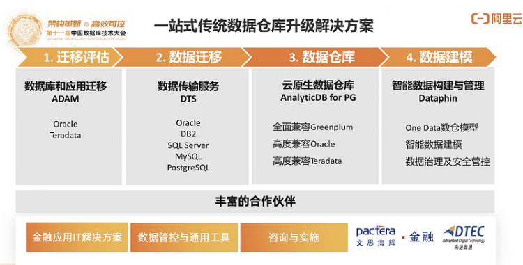 【JS】DTCC 2020 | 阿里云李飞飞：云原生分布式数据库与数据仓库系统点亮数据上云之路