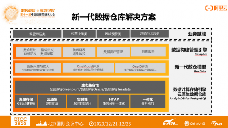 【JS】DTCC 2020 | 阿里云李飞飞：云原生分布式数据库与数据仓库系统点亮数据上云之路