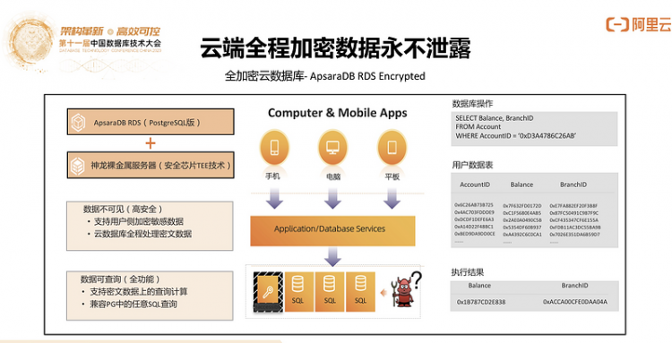 【JS】DTCC 2020 | 阿里云李飞飞：云原生分布式数据库与数据仓库系统点亮数据上云之路