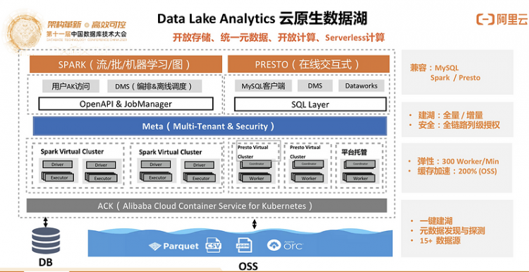 【JS】DTCC 2020 | 阿里云李飞飞：云原生分布式数据库与数据仓库系统点亮数据上云之路