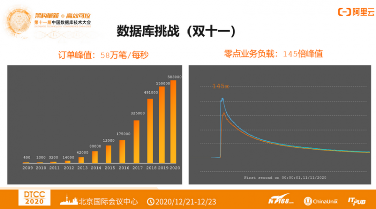 【JS】DTCC 2020 | 阿里云李飞飞：云原生分布式数据库与数据仓库系统点亮数据上云之路