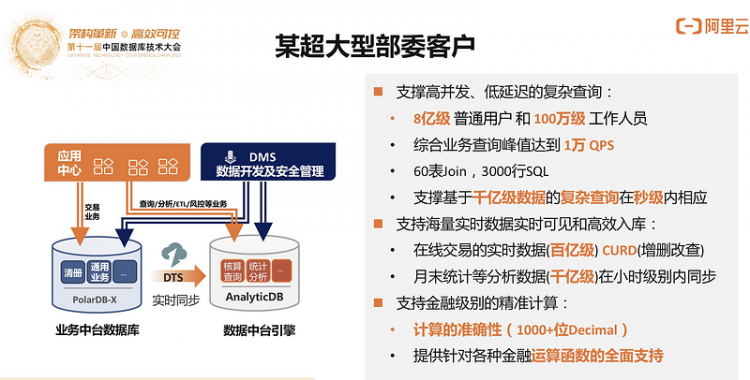 【JS】DTCC 2020 | 阿里云李飞飞：云原生分布式数据库与数据仓库系统点亮数据上云之路