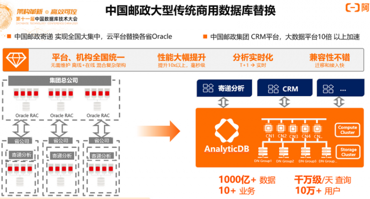 【JS】DTCC 2020 | 阿里云李飞飞：云原生分布式数据库与数据仓库系统点亮数据上云之路