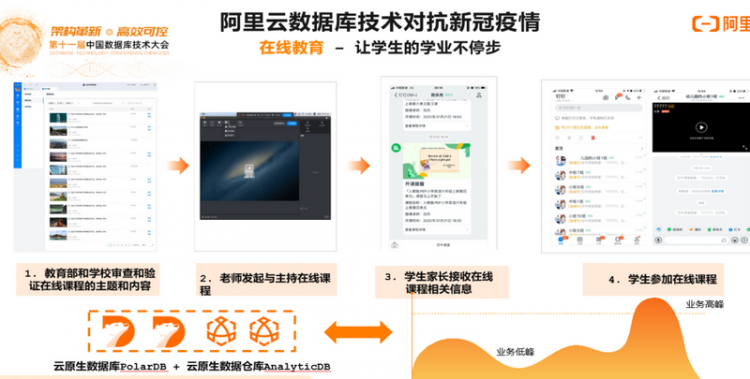【JS】DTCC 2020 | 阿里云李飞飞：云原生分布式数据库与数据仓库系统点亮数据上云之路