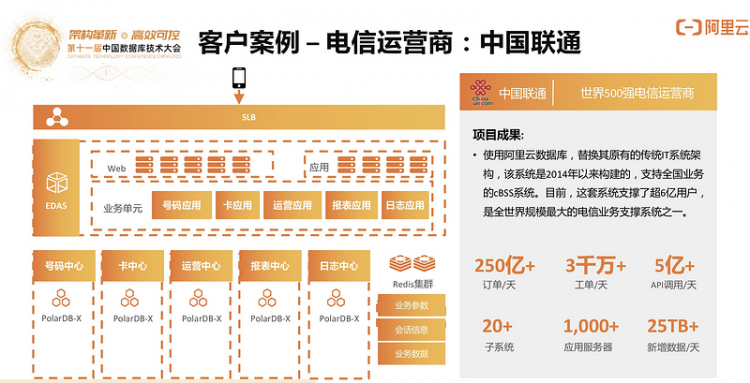 【JS】DTCC 2020 | 阿里云李飞飞：云原生分布式数据库与数据仓库系统点亮数据上云之路