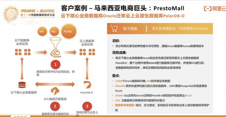 【JS】DTCC 2020 | 阿里云李飞飞：云原生分布式数据库与数据仓库系统点亮数据上云之路