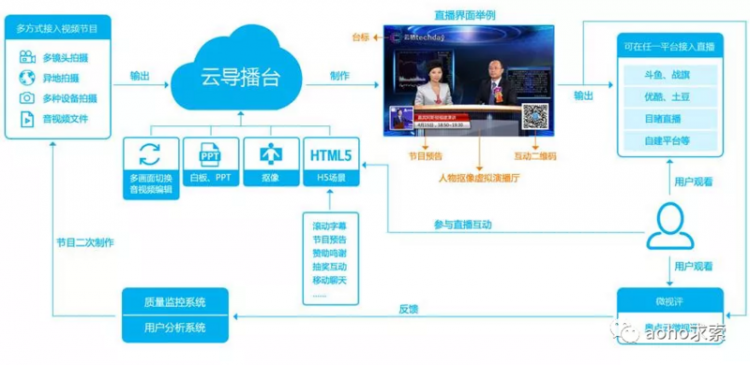 【JS】Serverless 架构到底要不要服务器？