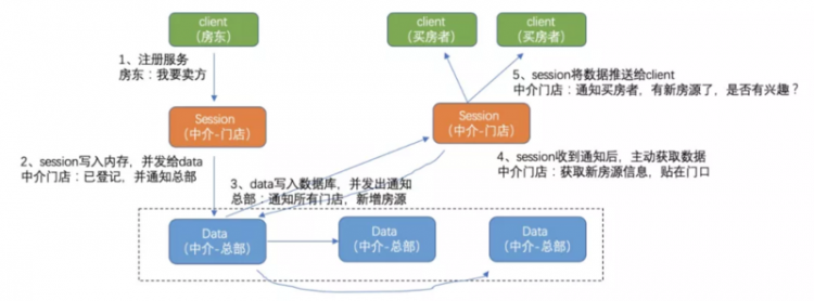 【JS】​如何让技术想法更容易被理解?