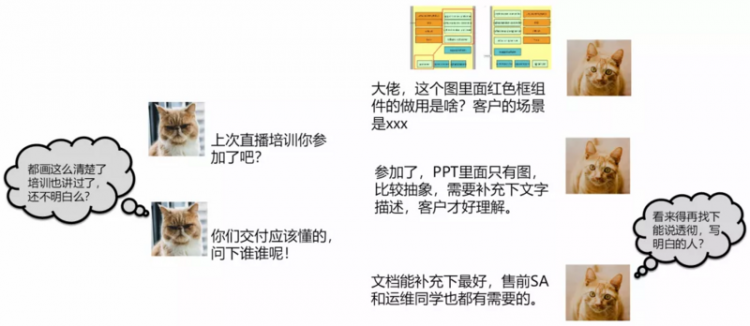 【JS】​如何让技术想法更容易被理解?