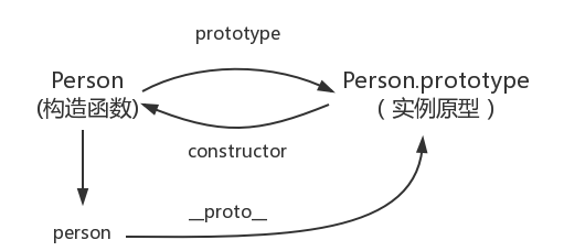 【JS】原型与原型链详解