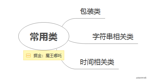 【Java】【2021年】小哪吒入门学习Java的第一天打卡