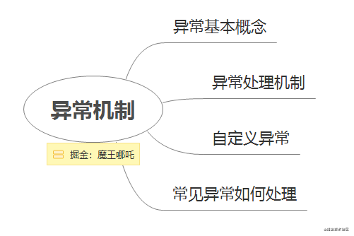 【Java】【2021年】小哪吒入门学习Java的第一天打卡