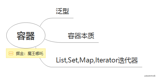 【Java】【2021年】小哪吒入门学习Java的第一天打卡