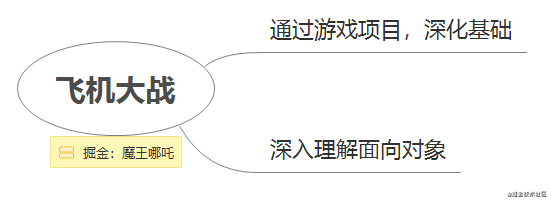 【Java】【2021年】小哪吒入门学习Java的第一天打卡