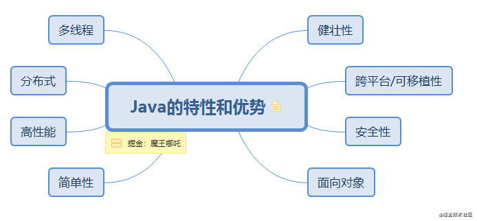 【Java】【2021年】小哪吒入门学习Java的第一天打卡