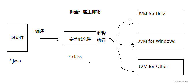 【Java】【2021年】小哪吒入门学习Java的第一天打卡