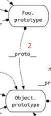 【JS】忘记了没关系！再学一遍JavaScript原型链