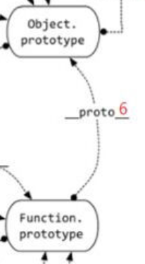 【JS】忘记了没关系！再学一遍JavaScript原型链